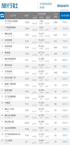 承认吧!用同理心做文章很有用 | 中国旅游微信影响力排行榜163期