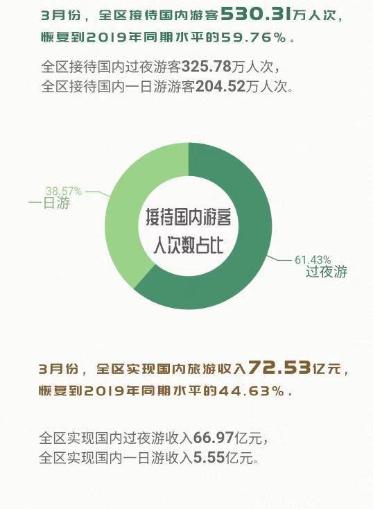 内蒙古广东文旅互动 签人才输送协议,18家旅行社互送客源