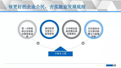 完整版丨2018年中国旅行社产业发展报告与2019年趋势展望