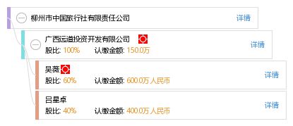 柳州市中国旅行社有限责任公司